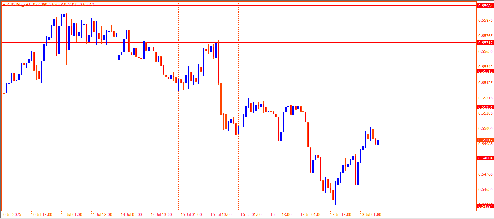 AUDUSD